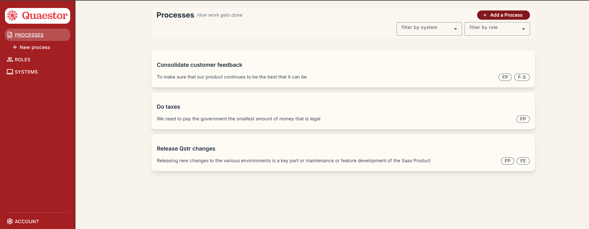 Quaestor showing connected processes, roles, and systems.